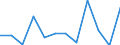 Stock or flow: Imports / Standard International Trade Classification (SITC Rev. 4, 2006): Chemicals and related products, n.e.s. / Geopolitical entity (partner): Rest of the world / Unit of measure: Percentage change m/m-1 (SA) / Geopolitical entity (reporting): Euro area – 21 countries (from 2026)