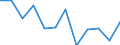 Stock or flow: Imports / Standard International Trade Classification (SITC Rev. 4, 2006): Chemicals and related products, n.e.s. / Geopolitical entity (partner): Rest of the world / Unit of measure: Percentage change m/m-12 (NSA) / Geopolitical entity (reporting): European Union - 27 countries (from 2020)