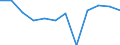 Stock or flow: Imports / Standard International Trade Classification (SITC Rev. 4, 2006): Other manufactured goods / Geopolitical entity (partner): Rest of the world / Unit of measure: Trade value in million euro (SA) / Geopolitical entity (reporting): European Union - 27 countries (from 2020)