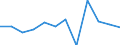 Stock or flow: Imports / Standard International Trade Classification (SITC Rev. 4, 2006): Other manufactured goods / Geopolitical entity (partner): Rest of the world / Unit of measure: Percentage change m/m-1 (SA) / Geopolitical entity (reporting): European Union - 27 countries (from 2020)