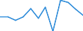 Stock or flow: Imports / Standard International Trade Classification (SITC Rev. 4, 2006): Other manufactured goods / Geopolitical entity (partner): Rest of the world / Unit of measure: Percentage change m/m-1 (SA) / Geopolitical entity (reporting): Euro area – 20 countries (from 2023)