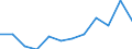 Stock or flow: Imports / Standard International Trade Classification (SITC Rev. 4, 2006): Other manufactured goods / Geopolitical entity (partner): Rest of the world / Unit of measure: Percentage change m/m-12 (NSA) / Geopolitical entity (reporting): European Union - 27 countries (from 2020)