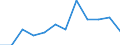 Stock or flow: Balance for values / Ratio for indices / Standard International Trade Classification (SITC Rev. 4, 2006): Total - all products / Geopolitical entity (partner): Extra-EU27 (from 2020) / Unit of measure: Trade value in million euro (SA) / Geopolitical entity (reporting): European Union - 27 countries (from 2020)