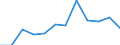 Stock or flow: Balance for values / Ratio for indices / Standard International Trade Classification (SITC Rev. 4, 2006): Total - all products / Geopolitical entity (partner): Extra-euro area - 20 countries (from 2023) / Unit of measure: Trade value in million euro (SA) / Geopolitical entity (reporting): Euro area – 20 countries (from 2023)