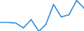 Stock or flow: Balance for values / Ratio for indices / External trade indicator: Seasonally and calendar adjusted trade value in million ECU/EURO / Geopolitical entity (partner): All countries of the world / Basic classes of goods in the System of National Accounts (SNA) in terms of Broad Economic Categories (BEC): Total / Geopolitical entity (reporting): Ireland