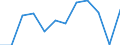 Stock or flow: Balance for values / Ratio for indices / External trade indicator: Seasonally and calendar adjusted trade value in million ECU/EURO / Geopolitical entity (partner): All countries of the world / Basic classes of goods in the System of National Accounts (SNA) in terms of Broad Economic Categories (BEC): Total / Geopolitical entity (reporting): Spain