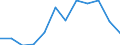 Stock or flow: Balance for values / Ratio for indices / External trade indicator: Seasonally and calendar adjusted trade value in million ECU/EURO / Geopolitical entity (partner): All countries of the world / Basic classes of goods in the System of National Accounts (SNA) in terms of Broad Economic Categories (BEC): Total / Geopolitical entity (reporting): France