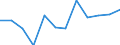 Stock or flow: Balance for values / Ratio for indices / External trade indicator: Seasonally and calendar adjusted trade value in million ECU/EURO / Geopolitical entity (partner): All countries of the world / Basic classes of goods in the System of National Accounts (SNA) in terms of Broad Economic Categories (BEC): Total / Geopolitical entity (reporting): Latvia