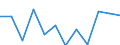 Stock or flow: Balance for values / Ratio for indices / External trade indicator: Seasonally and calendar adjusted trade value in million ECU/EURO / Geopolitical entity (partner): All countries of the world / Basic classes of goods in the System of National Accounts (SNA) in terms of Broad Economic Categories (BEC): Total / Geopolitical entity (reporting): Luxembourg