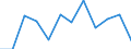 Stock or flow: Balance for values / Ratio for indices / External trade indicator: Seasonally and calendar adjusted trade value in million ECU/EURO / Geopolitical entity (partner): All countries of the world / Basic classes of goods in the System of National Accounts (SNA) in terms of Broad Economic Categories (BEC): Total / Geopolitical entity (reporting): Netherlands