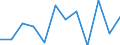 Stock or flow: Balance for values / Ratio for indices / External trade indicator: Seasonally and calendar adjusted trade value in million ECU/EURO / Geopolitical entity (partner): All countries of the world / Basic classes of goods in the System of National Accounts (SNA) in terms of Broad Economic Categories (BEC): Total / Geopolitical entity (reporting): Portugal