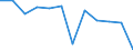 Stock or flow: Balance for values / Ratio for indices / External trade indicator: Seasonally and calendar adjusted trade value in million ECU/EURO / Geopolitical entity (partner): All countries of the world / Basic classes of goods in the System of National Accounts (SNA) in terms of Broad Economic Categories (BEC): Total / Geopolitical entity (reporting): Romania