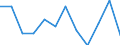 Stock or flow: Balance for values / Ratio for indices / External trade indicator: Seasonally and calendar adjusted trade value in million ECU/EURO / Geopolitical entity (partner): All countries of the world / Basic classes of goods in the System of National Accounts (SNA) in terms of Broad Economic Categories (BEC): Total / Geopolitical entity (reporting): Slovenia