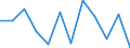 Stock or flow: Balance for values / Ratio for indices / External trade indicator: Seasonally and calendar adjusted trade value in million ECU/EURO / Geopolitical entity (partner): All countries of the world / Basic classes of goods in the System of National Accounts (SNA) in terms of Broad Economic Categories (BEC): Total / Geopolitical entity (reporting): Slovakia