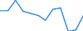 Stock or flow: Balance for values/ratio for indices / External trade indicator: Seasonally and calendar adjusted trade value in million ECU/EURO / Geopolitical entity (partner): All countries of the world / Basic classes of goods in the System of National Accounts (SNA) in terms of Broad Economic Categories (BEC): Total / Geopolitical entity (reporting): Bulgaria