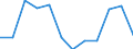 Stock or flow: Balance for values/ratio for indices / External trade indicator: Seasonally and calendar adjusted trade value in million ECU/EURO / Geopolitical entity (partner): All countries of the world / Basic classes of goods in the System of National Accounts (SNA) in terms of Broad Economic Categories (BEC): Total / Geopolitical entity (reporting): Greece