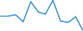Stock or flow: Balance for values/ratio for indices / External trade indicator: Seasonally and calendar adjusted trade value in million ECU/EURO / Geopolitical entity (partner): All countries of the world / Basic classes of goods in the System of National Accounts (SNA) in terms of Broad Economic Categories (BEC): Total / Geopolitical entity (reporting): France