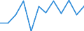 Stock or flow: Balance for values/ratio for indices / External trade indicator: Seasonally and calendar adjusted trade value in million ECU/EURO / Geopolitical entity (partner): All countries of the world / Basic classes of goods in the System of National Accounts (SNA) in terms of Broad Economic Categories (BEC): Total / Geopolitical entity (reporting): Luxembourg
