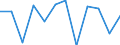 Stock or flow: Balance for values/ratio for indices / External trade indicator: Seasonally and calendar adjusted trade value in million ECU/EURO / Geopolitical entity (partner): All countries of the world / Basic classes of goods in the System of National Accounts (SNA) in terms of Broad Economic Categories (BEC): Total / Geopolitical entity (reporting): Slovakia