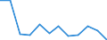 Stock or flow: Balance for values/ratio for indices / External trade indicator: Seasonally and calendar adjusted trade value in million ECU/EURO / Geopolitical entity (partner): All countries of the world / Basic classes of goods in the System of National Accounts (SNA) in terms of Broad Economic Categories (BEC): Total / Geopolitical entity (reporting): Finland