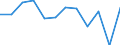 Stock or flow: Balance for values/ratio for indices / External trade indicator: Seasonally and calendar adjusted trade value in million ECU/EURO / Geopolitical entity (partner): All countries of the world / Basic classes of goods in the System of National Accounts (SNA) in terms of Broad Economic Categories (BEC): Total / Geopolitical entity (reporting): Sweden