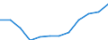 Stock or flow: Exports / Standard International Trade Classification (SITC Rev. 4, 2006): Total - all products / Geopolitical entity (partner): Rest of the world / Unit of measure: Percentage change m/m-12 (NSA) / Geopolitical entity (reporting): European Union - 27 countries (from 2020)