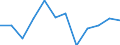 Stock or flow: Imports / Standard International Trade Classification (SITC Rev. 4, 2006): Total - all products / Geopolitical entity (partner): Rest of the world / Unit of measure: Percentage change m/m-1 (NSA) / Geopolitical entity (reporting): European Union - 27 countries (from 2020)