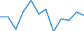 Stock or flow: Imports / Standard International Trade Classification (SITC Rev. 4, 2006): Total - all products / Geopolitical entity (partner): Rest of the world / Unit of measure: Percentage change m/m-1 (NSA) / Geopolitical entity (reporting): Euro area – 20 countries (from 2023)