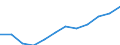 Stock or flow: Imports / Standard International Trade Classification (SITC Rev. 4, 2006): Total - all products / Geopolitical entity (partner): Rest of the world / Unit of measure: Percentage change m/m-12 (NSA) / Geopolitical entity (reporting): European Union - 27 countries (from 2020)