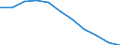 Konjunkturindikator: Inländische Erzeugerpreise / Statistische Systematik der Wirtschaftszweige in der Europäischen Gemeinschaft (NACE Rev. 2): Industrie (ohne Baugewerbe, Abwasser- und Abfallentsorgung und Beseitigung von Umweltverschmutzungen) / Saisonbereinigung: Unbereinigte Daten (d.h. weder saisonbereinigte noch kalenderbereinigte Daten) / Maßeinheit: Index, 2021=100 (NSA) / Geopolitische Meldeeinheit: Europäische Union - 27 Länder (ab 2020)