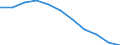 Konjunkturindikator: Inländische Erzeugerpreise / Statistische Systematik der Wirtschaftszweige in der Europäischen Gemeinschaft (NACE Rev. 2): Industrie (ohne Baugewerbe, Abwasser- und Abfallentsorgung und Beseitigung von Umweltverschmutzungen) / Saisonbereinigung: Unbereinigte Daten (d.h. weder saisonbereinigte noch kalenderbereinigte Daten) / Maßeinheit: Index, 2021=100 (NSA) / Geopolitische Meldeeinheit: Euroraum - 20 Länder (ab 2023)