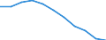 Konjunkturindikator: Inländische Erzeugerpreise / Statistische Systematik der Wirtschaftszweige in der Europäischen Gemeinschaft (NACE Rev. 2): Industrie (ohne Baugewerbe, Abwasser- und Abfallentsorgung und Beseitigung von Umweltverschmutzungen) / Saisonbereinigung: Unbereinigte Daten (d.h. weder saisonbereinigte noch kalenderbereinigte Daten) / Maßeinheit: Index, 2021=100 (NSA) / Geopolitische Meldeeinheit: Euroraum - 19 Länder (2015-2022)