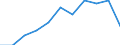 Business trend indicator: Domestic producer prices / Statistical classification of economic activities in the European Community (NACE Rev. 2): Industry (except construction, sewerage, waste management and remediation activities) / Seasonal adjustment: Unadjusted data (i.e. neither seasonally adjusted nor calendar adjusted data) / Unit of measure: Index, 2021=100 (NSA) / Geopolitical entity (reporting): Belgium