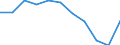 Konjunkturindikator: Inländische Erzeugerpreise / Statistische Systematik der Wirtschaftszweige in der Europäischen Gemeinschaft (NACE Rev. 2): Industrie (ohne Baugewerbe, Abwasser- und Abfallentsorgung und Beseitigung von Umweltverschmutzungen) / Saisonbereinigung: Unbereinigte Daten (d.h. weder saisonbereinigte noch kalenderbereinigte Daten) / Maßeinheit: Index, 2021=100 (NSA) / Geopolitische Meldeeinheit: Bulgarien