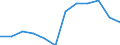 Konjunkturindikator: Inländische Erzeugerpreise / Statistische Systematik der Wirtschaftszweige in der Europäischen Gemeinschaft (NACE Rev. 2): Industrie (ohne Baugewerbe, Abwasser- und Abfallentsorgung und Beseitigung von Umweltverschmutzungen) / Saisonbereinigung: Unbereinigte Daten (d.h. weder saisonbereinigte noch kalenderbereinigte Daten) / Maßeinheit: Index, 2021=100 (NSA) / Geopolitische Meldeeinheit: Tschechien