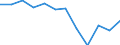 Konjunkturindikator: Inländische Erzeugerpreise / Statistische Systematik der Wirtschaftszweige in der Europäischen Gemeinschaft (NACE Rev. 2): Industrie (ohne Baugewerbe, Abwasser- und Abfallentsorgung und Beseitigung von Umweltverschmutzungen) / Saisonbereinigung: Unbereinigte Daten (d.h. weder saisonbereinigte noch kalenderbereinigte Daten) / Maßeinheit: Index, 2021=100 (NSA) / Geopolitische Meldeeinheit: Dänemark