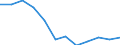 Business trend indicator: Domestic producer prices / Statistical classification of economic activities in the European Community (NACE Rev. 2): Industry (except construction, sewerage, waste management and remediation activities) / Seasonal adjustment: Unadjusted data (i.e. neither seasonally adjusted nor calendar adjusted data) / Unit of measure: Index, 2021=100 (NSA) / Geopolitical entity (reporting): Germany