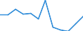 Konjunkturindikator: Inländische Erzeugerpreise / Statistische Systematik der Wirtschaftszweige in der Europäischen Gemeinschaft (NACE Rev. 2): Industrie (ohne Baugewerbe, Abwasser- und Abfallentsorgung und Beseitigung von Umweltverschmutzungen) / Saisonbereinigung: Unbereinigte Daten (d.h. weder saisonbereinigte noch kalenderbereinigte Daten) / Maßeinheit: Index, 2021=100 (NSA) / Geopolitische Meldeeinheit: Estland