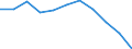 Konjunkturindikator: Inländische Erzeugerpreise / Statistische Systematik der Wirtschaftszweige in der Europäischen Gemeinschaft (NACE Rev. 2): Industrie (ohne Baugewerbe, Abwasser- und Abfallentsorgung und Beseitigung von Umweltverschmutzungen) / Saisonbereinigung: Unbereinigte Daten (d.h. weder saisonbereinigte noch kalenderbereinigte Daten) / Maßeinheit: Index, 2021=100 (NSA) / Geopolitische Meldeeinheit: Griechenland