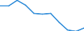 Konjunkturindikator: Inländische Erzeugerpreise / Statistische Systematik der Wirtschaftszweige in der Europäischen Gemeinschaft (NACE Rev. 2): Industrie (ohne Baugewerbe, Abwasser- und Abfallentsorgung und Beseitigung von Umweltverschmutzungen) / Saisonbereinigung: Unbereinigte Daten (d.h. weder saisonbereinigte noch kalenderbereinigte Daten) / Maßeinheit: Index, 2021=100 (NSA) / Geopolitische Meldeeinheit: Spanien