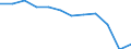 Konjunkturindikator: Inländische Erzeugerpreise / Statistische Systematik der Wirtschaftszweige in der Europäischen Gemeinschaft (NACE Rev. 2): Industrie (ohne Baugewerbe, Abwasser- und Abfallentsorgung und Beseitigung von Umweltverschmutzungen) / Saisonbereinigung: Unbereinigte Daten (d.h. weder saisonbereinigte noch kalenderbereinigte Daten) / Maßeinheit: Index, 2021=100 (NSA) / Geopolitische Meldeeinheit: Kroatien