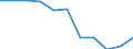 Konjunkturindikator: Inländische Erzeugerpreise / Statistische Systematik der Wirtschaftszweige in der Europäischen Gemeinschaft (NACE Rev. 2): Industrie (ohne Baugewerbe, Abwasser- und Abfallentsorgung und Beseitigung von Umweltverschmutzungen) / Saisonbereinigung: Unbereinigte Daten (d.h. weder saisonbereinigte noch kalenderbereinigte Daten) / Maßeinheit: Index, 2021=100 (NSA) / Geopolitische Meldeeinheit: Zypern