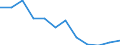 Konjunkturindikator: Inländische Erzeugerpreise / Statistische Systematik der Wirtschaftszweige in der Europäischen Gemeinschaft (NACE Rev. 2): Industrie (ohne Baugewerbe, Abwasser- und Abfallentsorgung und Beseitigung von Umweltverschmutzungen) / Saisonbereinigung: Unbereinigte Daten (d.h. weder saisonbereinigte noch kalenderbereinigte Daten) / Maßeinheit: Index, 2021=100 (NSA) / Geopolitische Meldeeinheit: Lettland