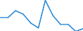 Konjunkturindikator: Inländische Erzeugerpreise / Statistische Systematik der Wirtschaftszweige in der Europäischen Gemeinschaft (NACE Rev. 2): Industrie (ohne Baugewerbe, Abwasser- und Abfallentsorgung und Beseitigung von Umweltverschmutzungen) / Saisonbereinigung: Unbereinigte Daten (d.h. weder saisonbereinigte noch kalenderbereinigte Daten) / Maßeinheit: Index, 2021=100 (NSA) / Geopolitische Meldeeinheit: Litauen