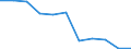 Konjunkturindikator: Inländische Erzeugerpreise / Statistische Systematik der Wirtschaftszweige in der Europäischen Gemeinschaft (NACE Rev. 2): Industrie (ohne Baugewerbe, Abwasser- und Abfallentsorgung und Beseitigung von Umweltverschmutzungen) / Saisonbereinigung: Unbereinigte Daten (d.h. weder saisonbereinigte noch kalenderbereinigte Daten) / Maßeinheit: Index, 2021=100 (NSA) / Geopolitische Meldeeinheit: Luxemburg