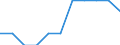 Konjunkturindikator: Inländische Erzeugerpreise / Statistische Systematik der Wirtschaftszweige in der Europäischen Gemeinschaft (NACE Rev. 2): Industrie (ohne Baugewerbe, Abwasser- und Abfallentsorgung und Beseitigung von Umweltverschmutzungen) / Saisonbereinigung: Unbereinigte Daten (d.h. weder saisonbereinigte noch kalenderbereinigte Daten) / Maßeinheit: Index, 2021=100 (NSA) / Geopolitische Meldeeinheit: Malta