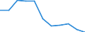 Konjunkturindikator: Inländische Erzeugerpreise / Statistische Systematik der Wirtschaftszweige in der Europäischen Gemeinschaft (NACE Rev. 2): Industrie (ohne Baugewerbe, Abwasser- und Abfallentsorgung und Beseitigung von Umweltverschmutzungen) / Saisonbereinigung: Unbereinigte Daten (d.h. weder saisonbereinigte noch kalenderbereinigte Daten) / Maßeinheit: Index, 2021=100 (NSA) / Geopolitische Meldeeinheit: Niederlande