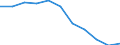 Business trend indicator: Domestic producer prices / Statistical classification of economic activities in the European Community (NACE Rev. 2): Industry (except construction, sewerage, waste management and remediation activities) / Seasonal adjustment: Unadjusted data (i.e. neither seasonally adjusted nor calendar adjusted data) / Unit of measure: Index, 2021=100 (NSA) / Geopolitical entity (reporting): Austria