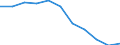 Konjunkturindikator: Inländische Erzeugerpreise / Statistische Systematik der Wirtschaftszweige in der Europäischen Gemeinschaft (NACE Rev. 2): Industrie (ohne Baugewerbe, Abwasser- und Abfallentsorgung und Beseitigung von Umweltverschmutzungen) / Saisonbereinigung: Unbereinigte Daten (d.h. weder saisonbereinigte noch kalenderbereinigte Daten) / Maßeinheit: Index, 2021=100 (NSA) / Geopolitische Meldeeinheit: Österreich