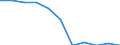 Konjunkturindikator: Inländische Erzeugerpreise / Statistische Systematik der Wirtschaftszweige in der Europäischen Gemeinschaft (NACE Rev. 2): Industrie (ohne Baugewerbe, Abwasser- und Abfallentsorgung und Beseitigung von Umweltverschmutzungen) / Saisonbereinigung: Unbereinigte Daten (d.h. weder saisonbereinigte noch kalenderbereinigte Daten) / Maßeinheit: Index, 2021=100 (NSA) / Geopolitische Meldeeinheit: Polen